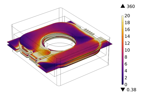 Finite-element map of a planar winding