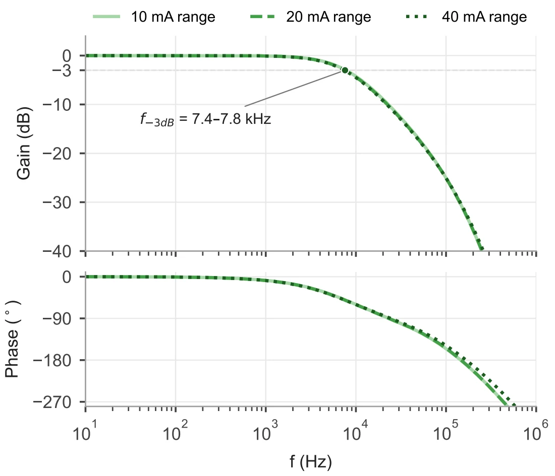 UST-611 — Frequency response