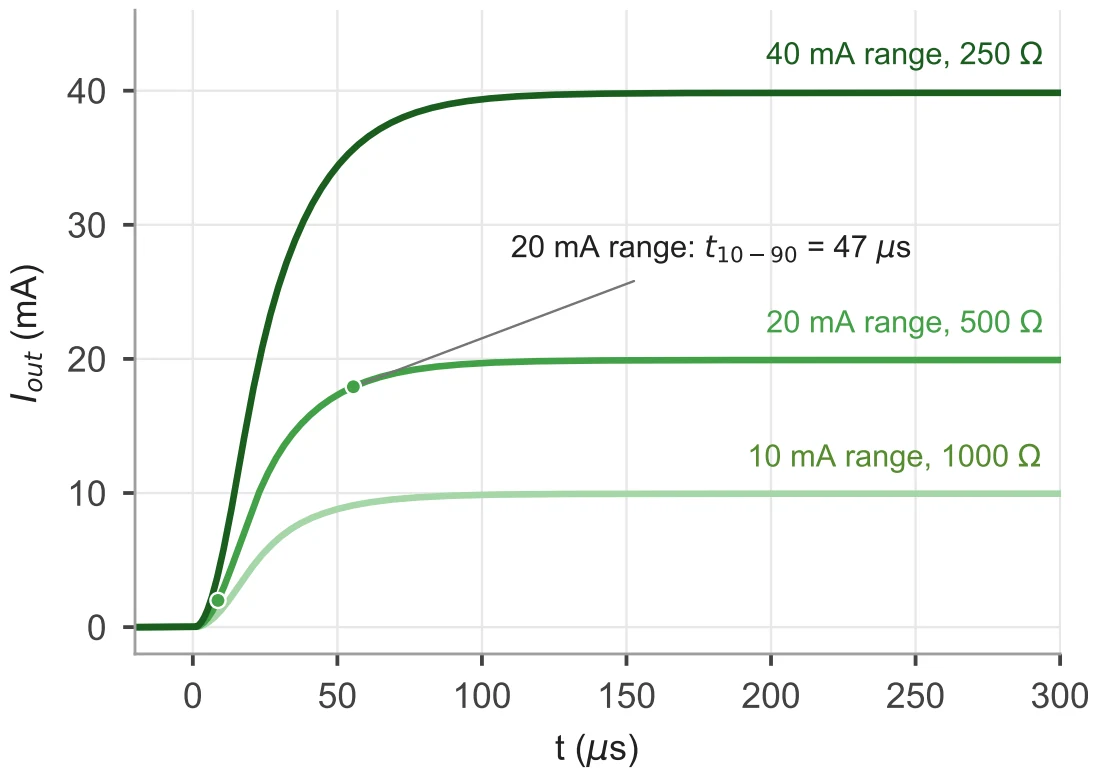 UST-611 — Step response