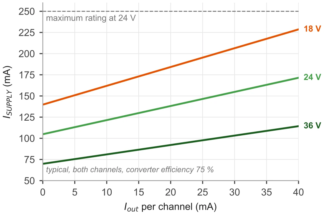 UST-611 — Supply current
